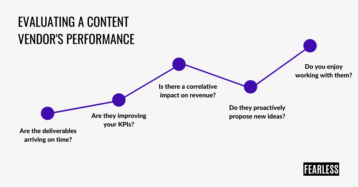 Evaluating Your Content Vendor's Performance